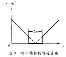 非線性系統理論