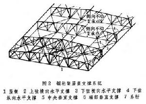 鋼桁架