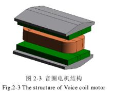 音圈電機結構