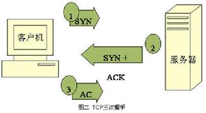 （圖）面向連線的TCP三次握手是Syn Flood存在的基礎。