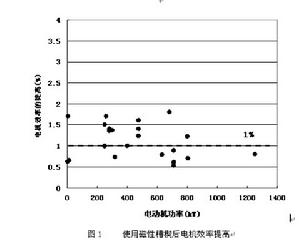 導磁槽楔