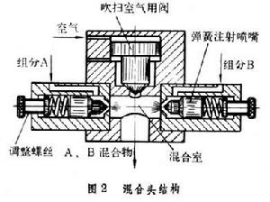 反應注射成型