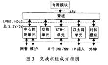 ATM邊緣交換路由器