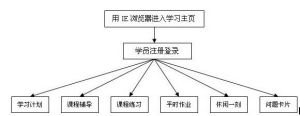 虛擬學習環境