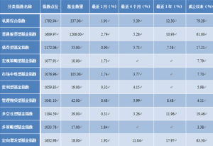 指數體系