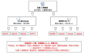 熊掌家族組織架構圖