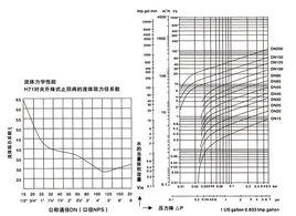 流體阻力係數