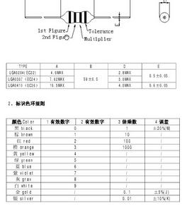 色碼電感