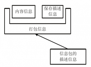 信息包