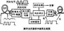 數字光纖通信中繼再生框圖