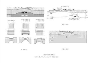 岩石圈伸展模式