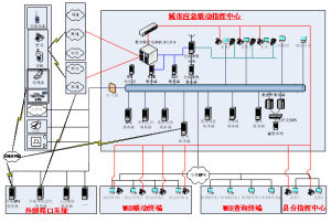 縣(市)應急指揮中心