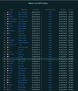 2018全球電競獎金排行