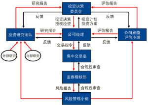 中國風險投資有限公司