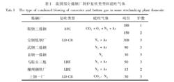 底吹轉爐