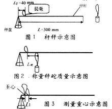 自製桿秤找重心