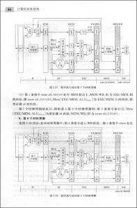 《計算機體系結構》