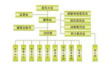 內部組織結構