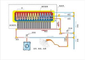 新鮮水太陽能熱水器結構圖