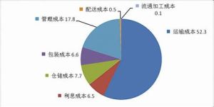 工業統計調查單位