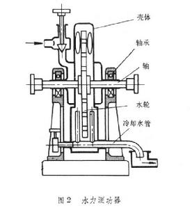 水力測功器