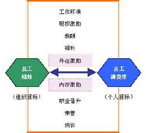 知識型企業