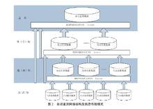 環境監測信息傳輸技術規定