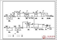 電鍍廢水處理原理