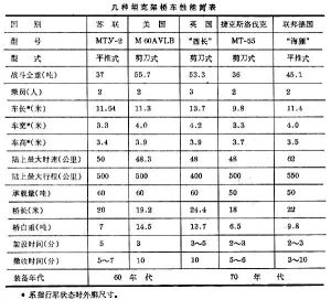 坦克架橋車