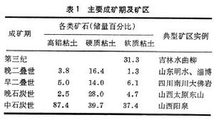 冶金輔助原料礦床