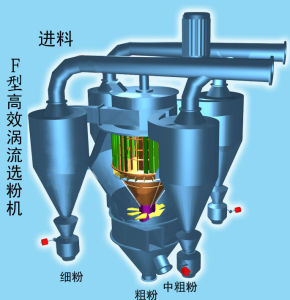 三分離選粉機效果圖