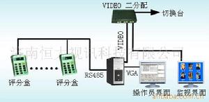 無標底評標