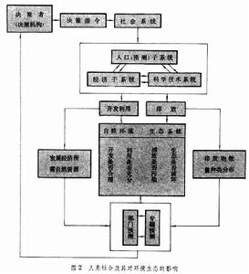 緩進給磨削