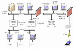 資料庫