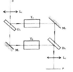 雙光束干涉儀