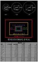 常用ccd尺寸對比表