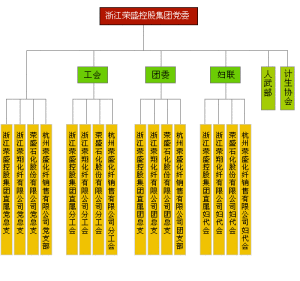 黨群系統-