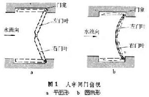 人字閘門