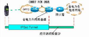 （圖）DDN網的套用