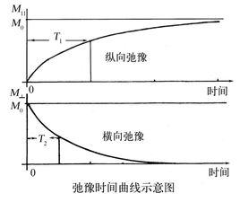 弛豫時間