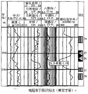 水淹層測井解釋