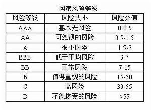 國家風險