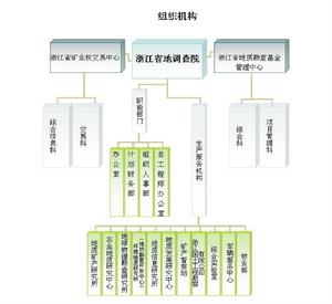 浙江省地質調查院