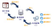 喜馬拉雅[企業管理軟體開發平台]