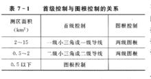 首級控制與圖根控制的關係