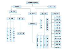 陝硬九年制學校