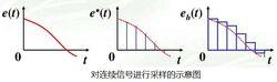 離散系統