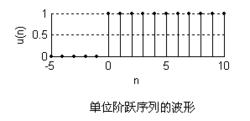 序列[被排成一列的對象]