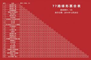 77路梯形票價表