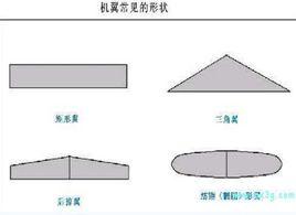 矩形機翼